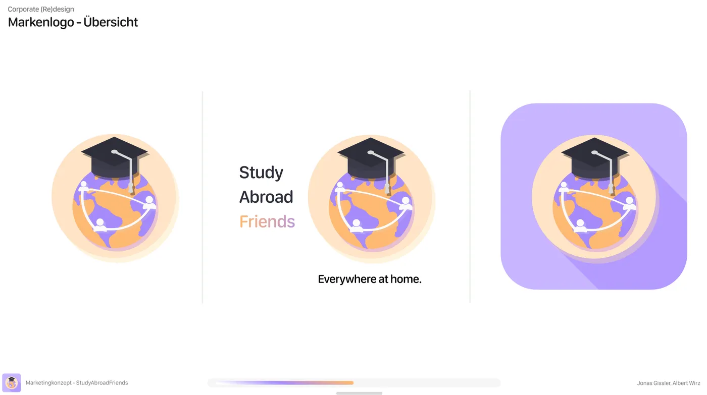 Marketingkonzept für Studyabroadfriends